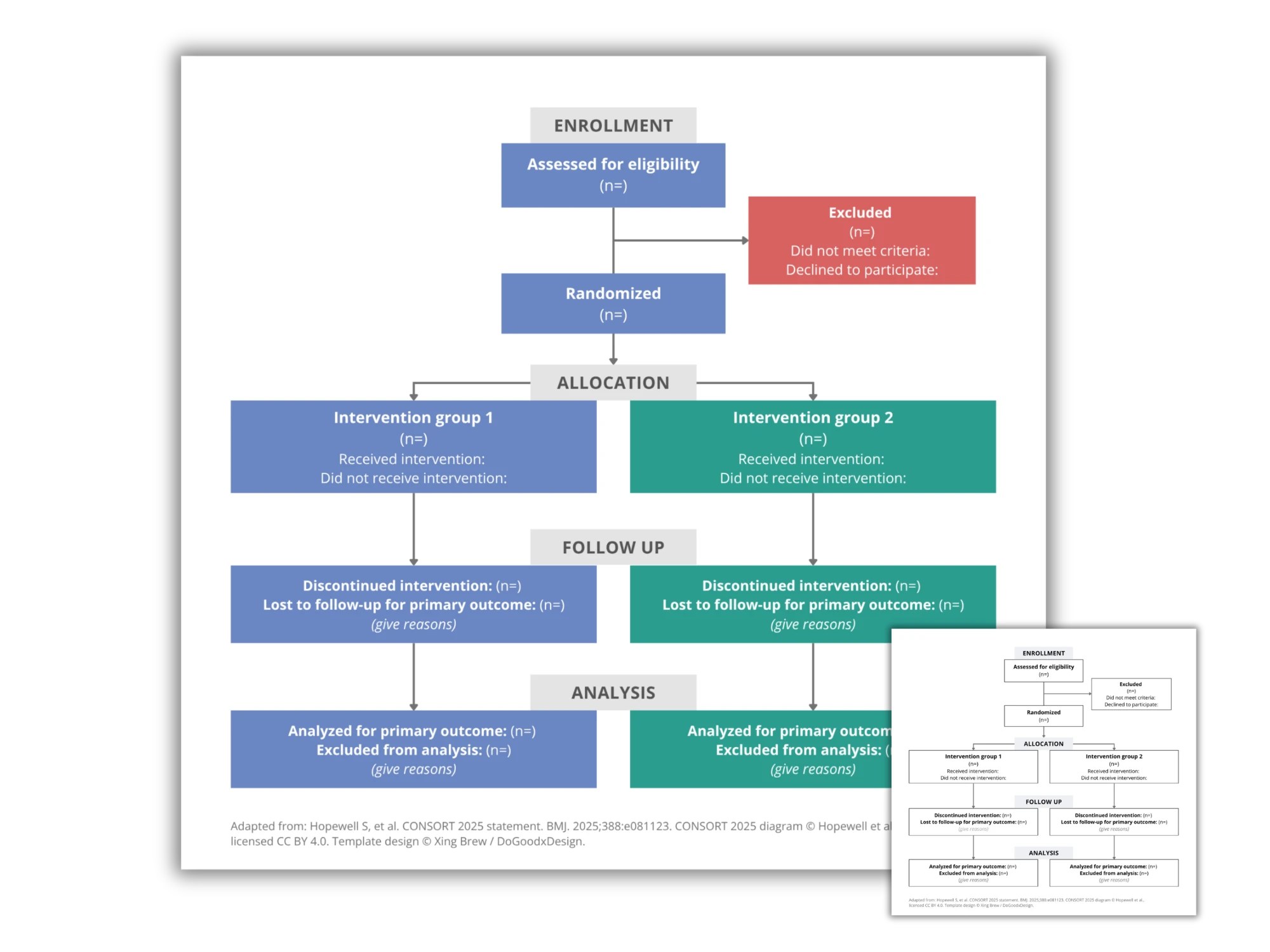 Editable CONSORT flow diagram template in PowerPoint and Canva